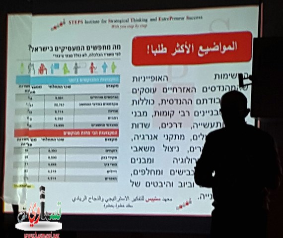 محاضرة حدد  مستقبلك بدقة   للدكتور محمود الخطيب في طمرة لطلاب الثواني عشر